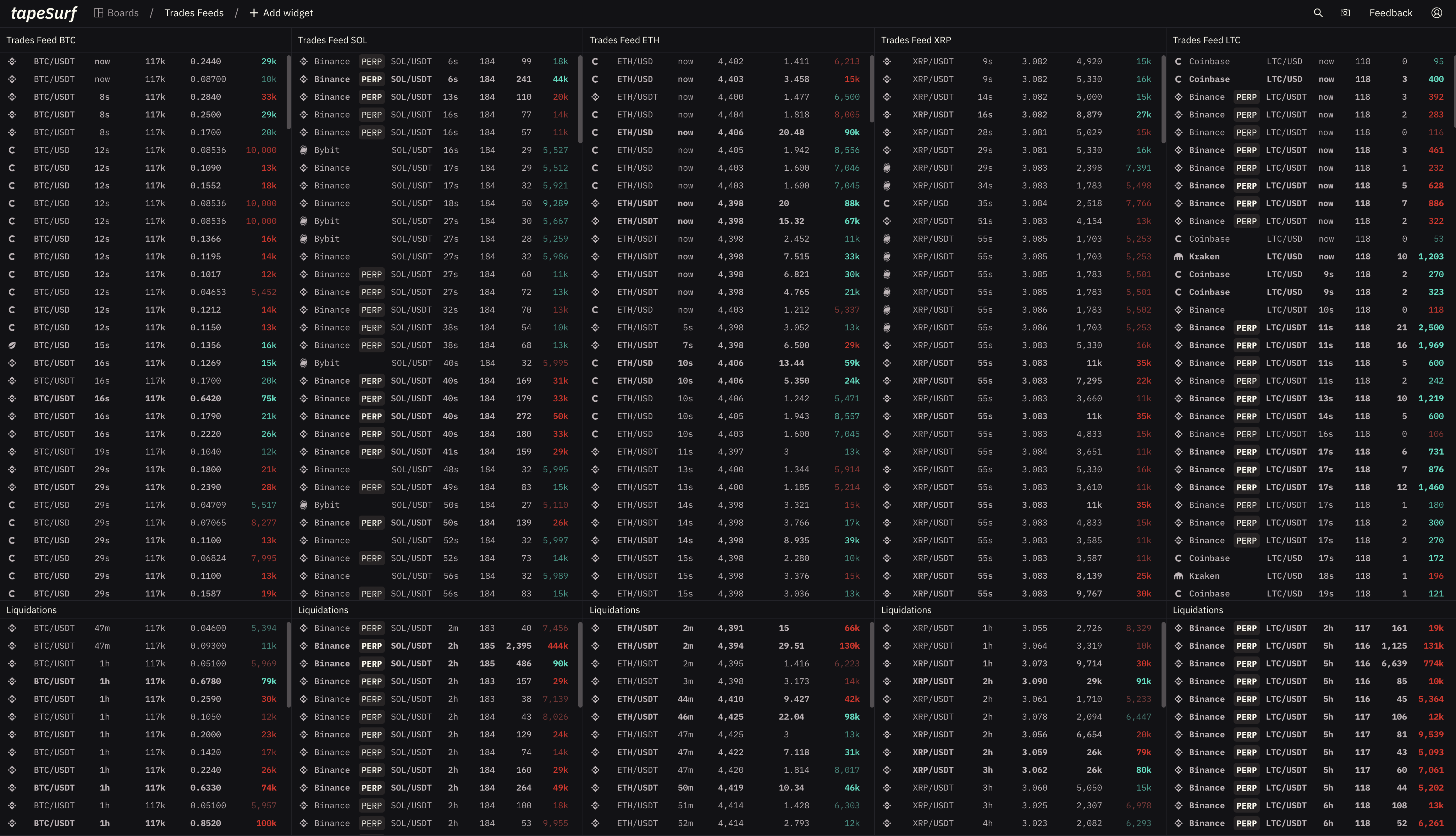 Data-rich TapeSurf dashboard with multiple widgets