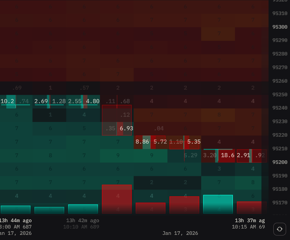 Dimmed heatmap