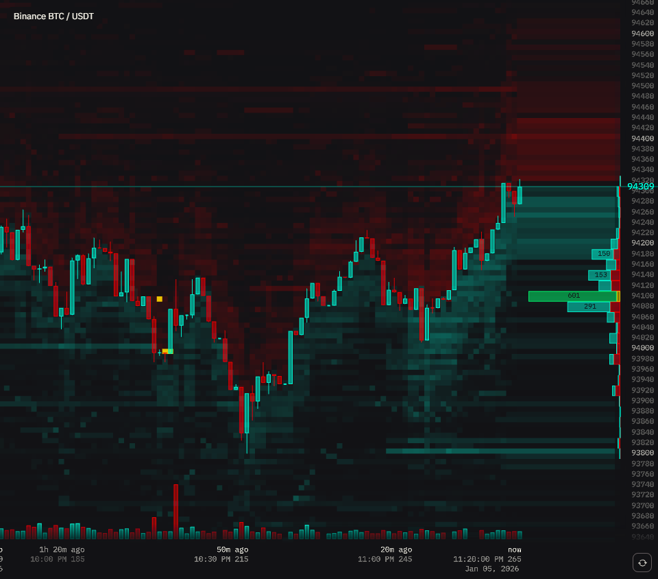 Orderbook Heatmap widget with price chart and heatmap overlay