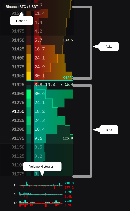 Annotated Order Book widget overview