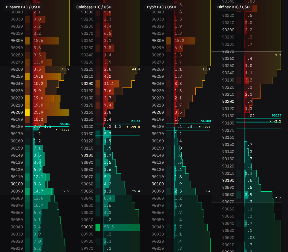 Separate order books