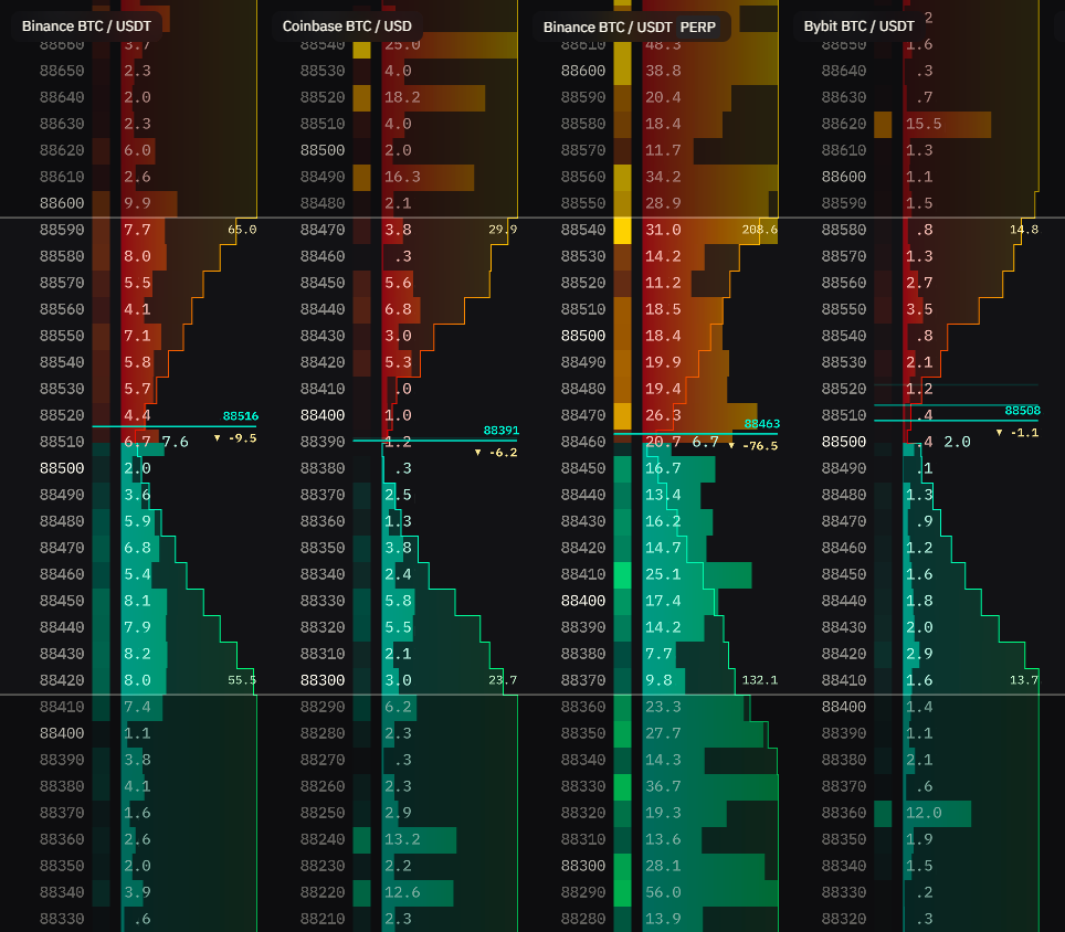 Full view with volumes