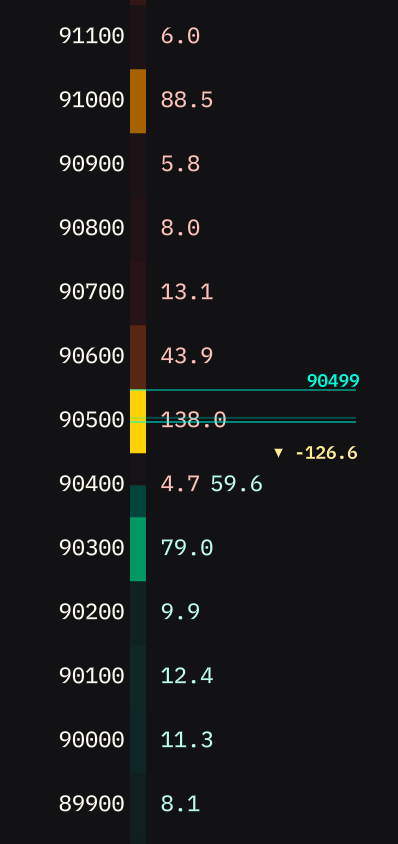 Normal brightness prices