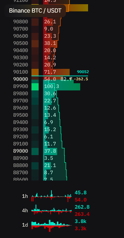 With volume histogram