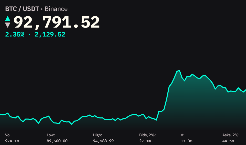Ticker widget in default mode