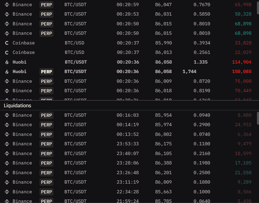 SOL Liquidations Feed widget